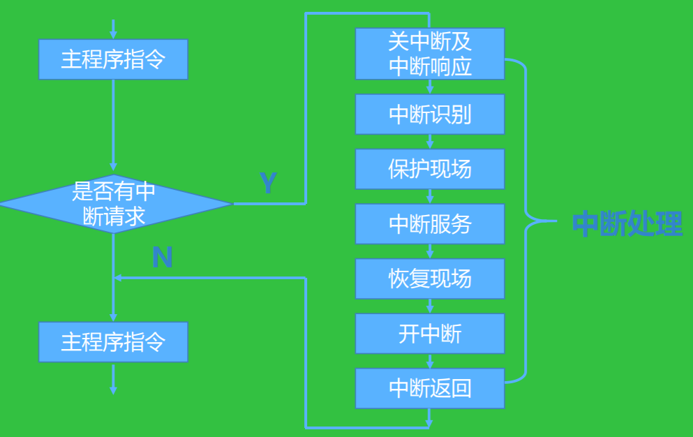 批注 2020-02-20 193226